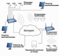 Активное IP оборудование